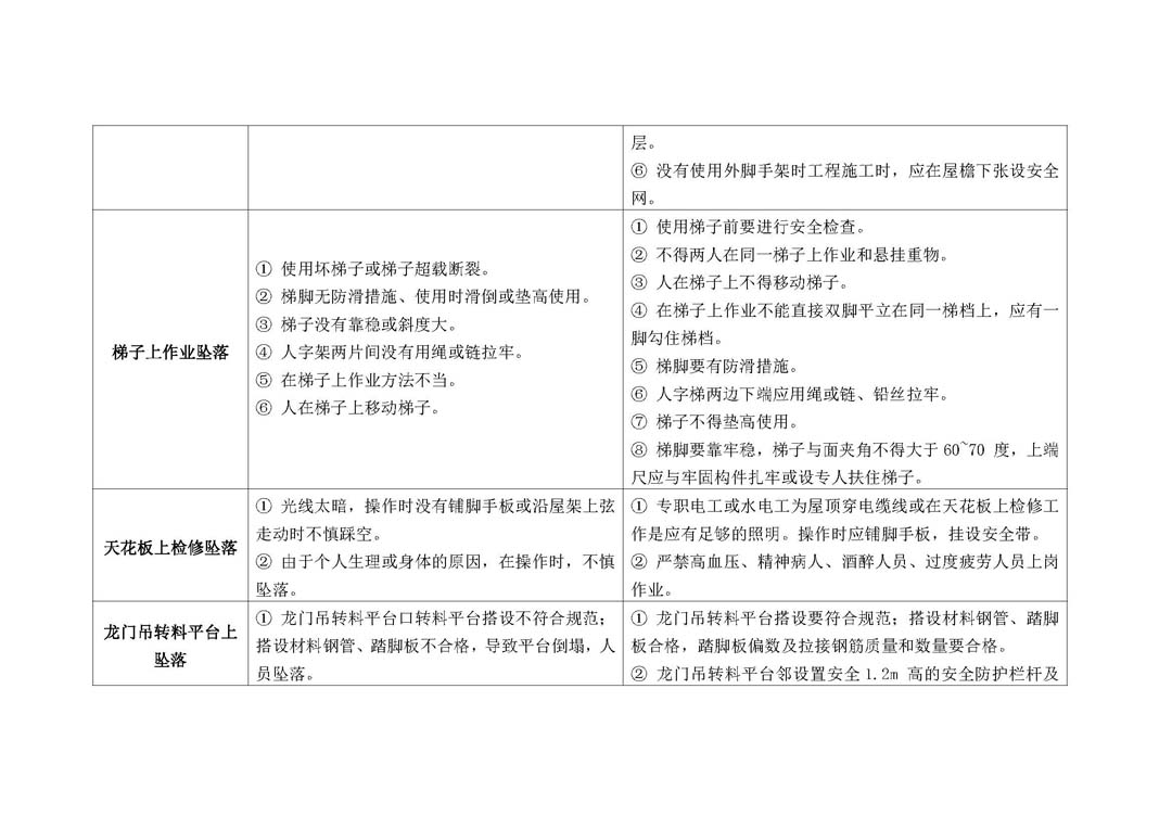 深圳市住房和建設(shè)局關(guān)于開展預(yù)防高墜專項(xiàng)整治行動(dòng)的通知_頁面_08.jpg