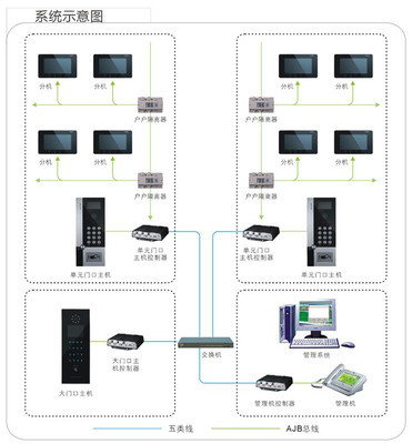 重慶網(wǎng)絡布線工程公司的網(wǎng)絡工程服務 構(gòu)建高效可靠的數(shù)字化基礎(chǔ)設(shè)施