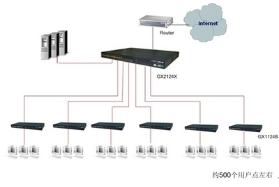 全千兆到桌面，華碩網絡全面提速常州錦東網吧網絡工程